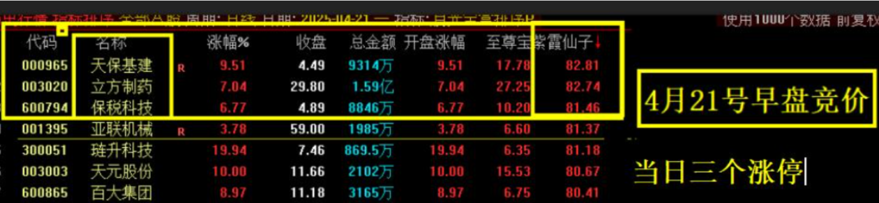 图片[1]阿尔法指标网-提供金钻指标以及精品亲测实战指标公式，汇集各大股市名师高手教程、股市战法交流等.....【月光宝盒】高胜率竞价排序选股指标信号不多次日高概率有肉源码 无未来 手机电脑通用【众筹指标系列】 阿尔法指标网-提供金钻指标以及精品亲测实战指标公式，汇集各大股市名师高手教程、股市战法交流等.....阿尔法指标网