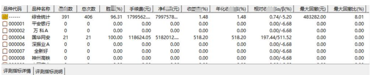 图片[2]阿尔法指标网-提供金钻指标以及精品亲测实战指标公式，汇集各大股市名师高手教程、股市战法交流等.....【月光宝盒】高胜率竞价排序选股指标信号不多次日高概率有肉源码 无未来 手机电脑通用【众筹指标系列】 阿尔法指标网-提供金钻指标以及精品亲测实战指标公式，汇集各大股市名师高手教程、股市战法交流等.....阿尔法指标网