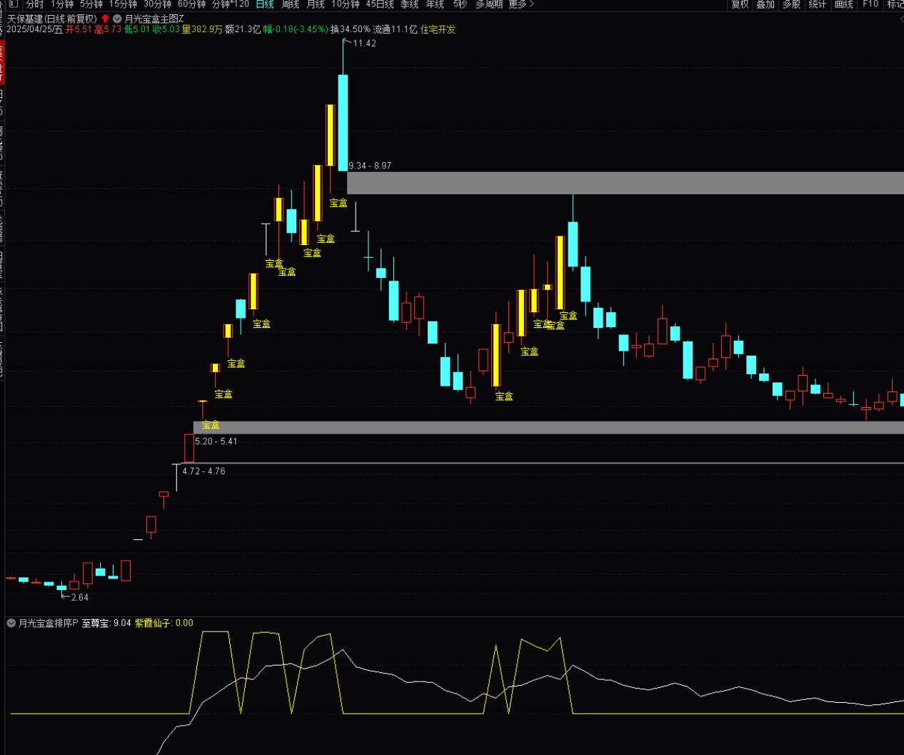 图片[3]阿尔法指标网-提供金钻指标以及精品亲测实战指标公式，汇集各大股市名师高手教程、股市战法交流等.....【月光宝盒】高胜率竞价排序选股指标信号不多次日高概率有肉源码 无未来 手机电脑通用【众筹指标系列】 阿尔法指标网-提供金钻指标以及精品亲测实战指标公式，汇集各大股市名师高手教程、股市战法交流等.....阿尔法指标网