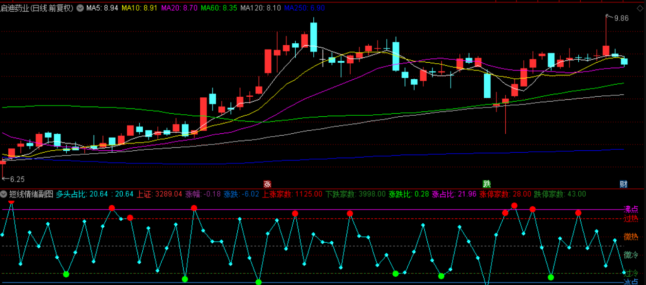 图片[1]阿尔法指标网-提供金钻指标以及精品亲测实战指标公式，汇集各大股市名师高手教程、股市战法交流等.....【短线量能情绪拐点】 1主3副1选股 稳健低吸不追高，胜率高无未来 源码文件分享【实战指标系列】 阿尔法指标网-提供金钻指标以及精品亲测实战指标公式，汇集各大股市名师高手教程、股市战法交流等.....阿尔法指标网