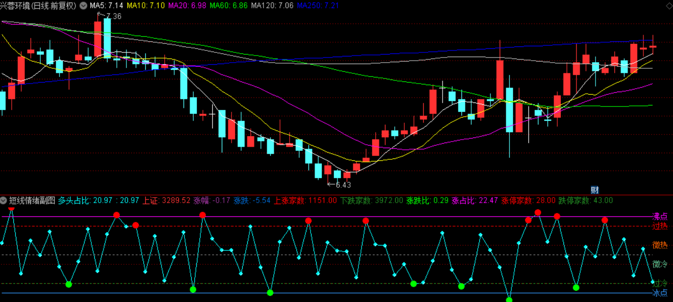 图片[4]阿尔法指标网-提供金钻指标以及精品亲测实战指标公式，汇集各大股市名师高手教程、股市战法交流等.....【短线量能情绪拐点】 1主3副1选股 稳健低吸不追高，胜率高无未来 源码文件分享【实战指标系列】 阿尔法指标网-提供金钻指标以及精品亲测实战指标公式，汇集各大股市名师高手教程、股市战法交流等.....阿尔法指标网