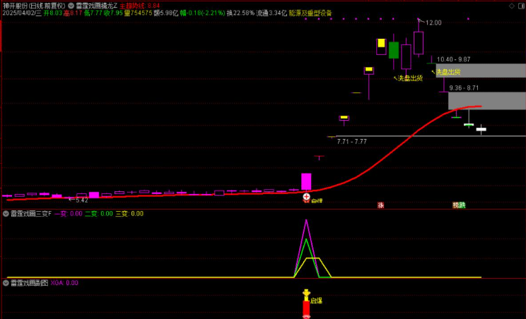 图片[2]阿尔法指标网-提供金钻指标以及精品亲测实战指标公式，汇集各大股市名师高手教程、股市战法交流等.....【雷霆戏画三变】主力起爆主力动向三变主力指标共振擒龙思路手机电脑通用无未来函数【众筹指标系列】阿尔法指标网-提供金钻指标以及精品亲测实战指标公式，汇集各大股市名师高手教程、股市战法交流等.....阿尔法指标网