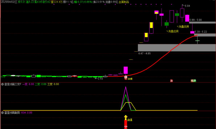 图片[3]阿尔法指标网-提供金钻指标以及精品亲测实战指标公式，汇集各大股市名师高手教程、股市战法交流等.....【雷霆戏画三变】主力起爆主力动向三变主力指标共振擒龙思路手机电脑通用无未来函数【众筹指标系列】阿尔法指标网-提供金钻指标以及精品亲测实战指标公式，汇集各大股市名师高手教程、股市战法交流等.....阿尔法指标网