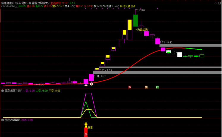 图片[5]阿尔法指标网-提供金钻指标以及精品亲测实战指标公式，汇集各大股市名师高手教程、股市战法交流等.....【雷霆戏画三变】主力起爆主力动向三变主力指标共振擒龙思路手机电脑通用无未来函数【众筹指标系列】阿尔法指标网-提供金钻指标以及精品亲测实战指标公式，汇集各大股市名师高手教程、股市战法交流等.....阿尔法指标网