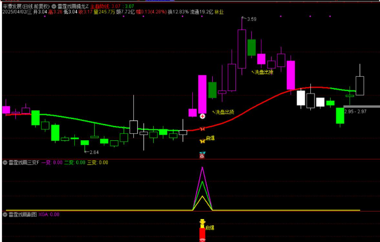 图片[6]阿尔法指标网-提供金钻指标以及精品亲测实战指标公式，汇集各大股市名师高手教程、股市战法交流等.....【雷霆戏画三变】主力起爆主力动向三变主力指标共振擒龙思路手机电脑通用无未来函数【众筹指标系列】阿尔法指标网-提供金钻指标以及精品亲测实战指标公式，汇集各大股市名师高手教程、股市战法交流等.....阿尔法指标网