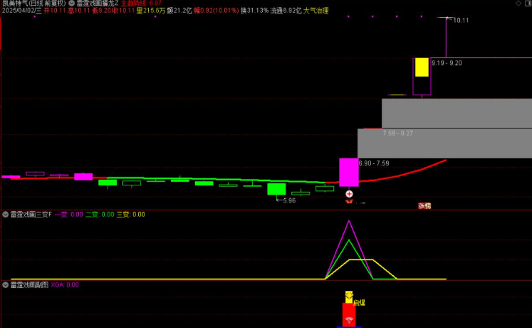 图片[9]阿尔法指标网-提供金钻指标以及精品亲测实战指标公式，汇集各大股市名师高手教程、股市战法交流等.....【雷霆戏画三变】主力起爆主力动向三变主力指标共振擒龙思路手机电脑通用无未来函数【众筹指标系列】阿尔法指标网-提供金钻指标以及精品亲测实战指标公式，汇集各大股市名师高手教程、股市战法交流等.....阿尔法指标网