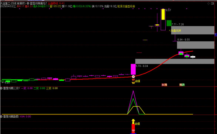 图片[10]阿尔法指标网-提供金钻指标以及精品亲测实战指标公式，汇集各大股市名师高手教程、股市战法交流等.....【雷霆戏画三变】主力起爆主力动向三变主力指标共振擒龙思路手机电脑通用无未来函数【众筹指标系列】阿尔法指标网-提供金钻指标以及精品亲测实战指标公式，汇集各大股市名师高手教程、股市战法交流等.....阿尔法指标网