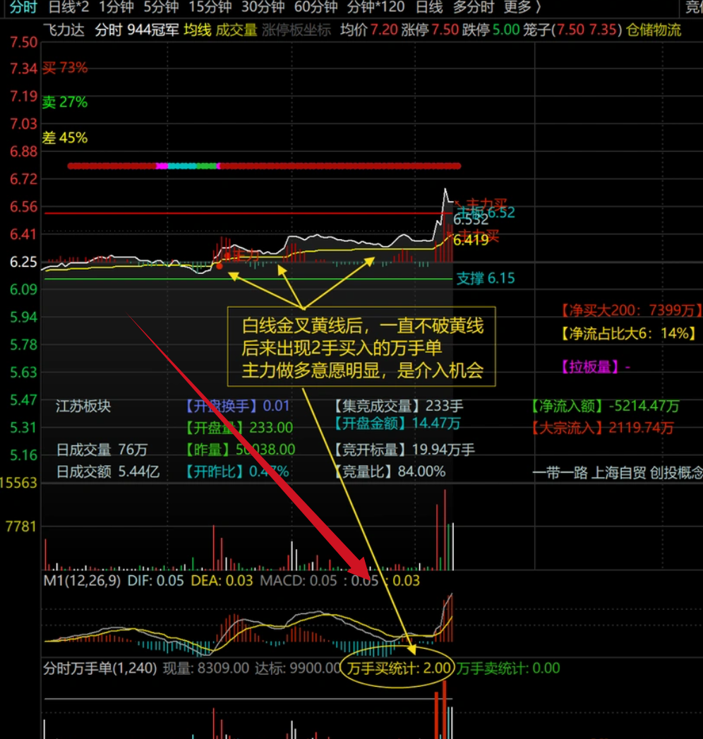 图片[1]阿尔法指标网-提供金钻指标以及精品亲测实战指标公式，汇集各大股市名师高手教程、股市战法交流等.....【分时抓涨停优化版】分时万手单副图指标优化版，助力抓涨停！判断涨停的绝妙辅助工具！！！【分时指标系列】阿尔法指标网-提供金钻指标以及精品亲测实战指标公式，汇集各大股市名师高手教程、股市战法交流等.....阿尔法指标网