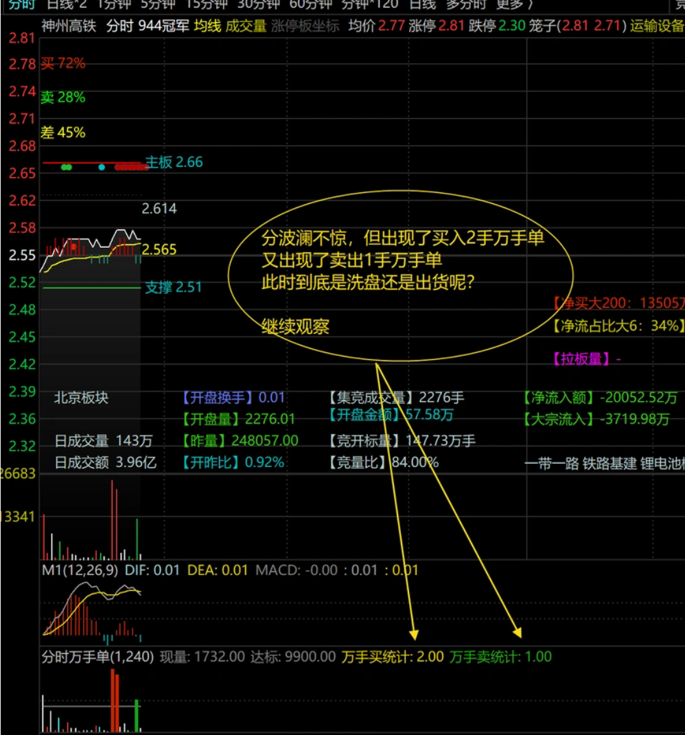 图片[4]阿尔法指标网-提供金钻指标以及精品亲测实战指标公式，汇集各大股市名师高手教程、股市战法交流等.....【分时抓涨停优化版】分时万手单副图指标优化版，助力抓涨停！判断涨停的绝妙辅助工具！！！【分时指标系列】阿尔法指标网-提供金钻指标以及精品亲测实战指标公式，汇集各大股市名师高手教程、股市战法交流等.....阿尔法指标网