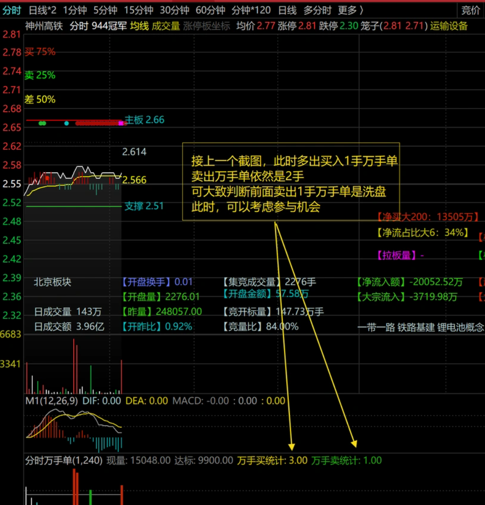 图片[5]阿尔法指标网-提供金钻指标以及精品亲测实战指标公式，汇集各大股市名师高手教程、股市战法交流等.....【分时抓涨停优化版】分时万手单副图指标优化版，助力抓涨停！判断涨停的绝妙辅助工具！！！【分时指标系列】阿尔法指标网-提供金钻指标以及精品亲测实战指标公式，汇集各大股市名师高手教程、股市战法交流等.....阿尔法指标网