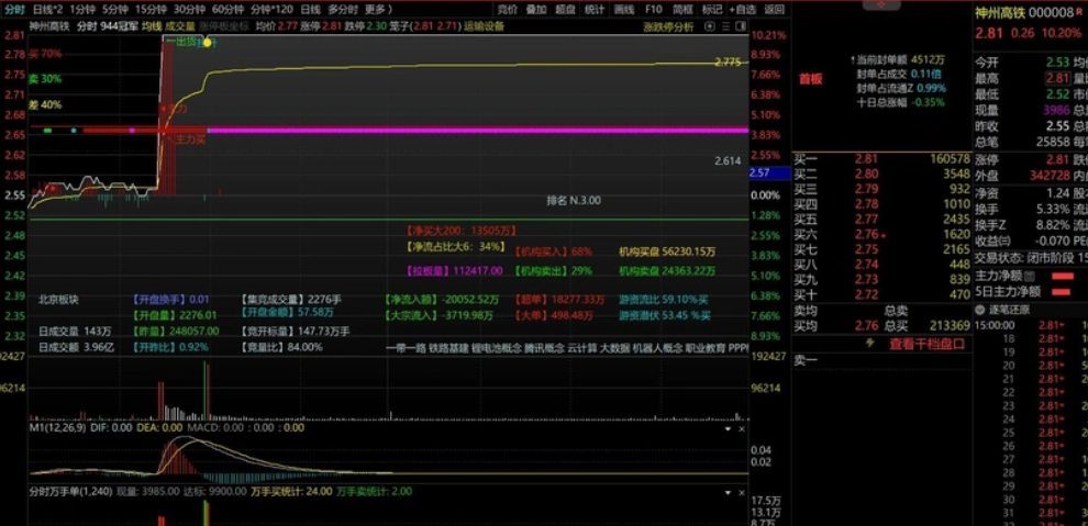 图片[6]阿尔法指标网-提供金钻指标以及精品亲测实战指标公式，汇集各大股市名师高手教程、股市战法交流等.....【分时抓涨停优化版】分时万手单副图指标优化版，助力抓涨停！判断涨停的绝妙辅助工具！！！【分时指标系列】阿尔法指标网-提供金钻指标以及精品亲测实战指标公式，汇集各大股市名师高手教程、股市战法交流等.....阿尔法指标网