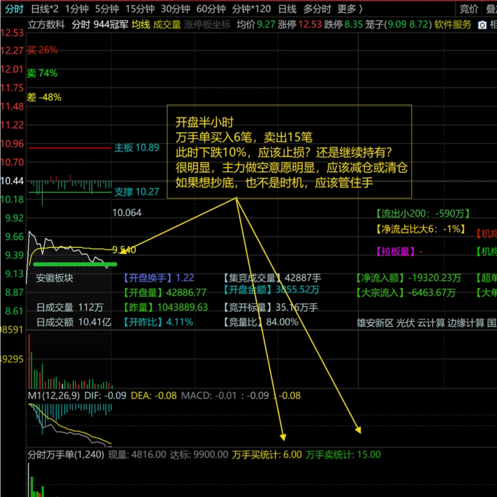 图片[8]阿尔法指标网-提供金钻指标以及精品亲测实战指标公式，汇集各大股市名师高手教程、股市战法交流等.....【分时抓涨停优化版】分时万手单副图指标优化版，助力抓涨停！判断涨停的绝妙辅助工具！！！【分时指标系列】阿尔法指标网-提供金钻指标以及精品亲测实战指标公式，汇集各大股市名师高手教程、股市战法交流等.....阿尔法指标网