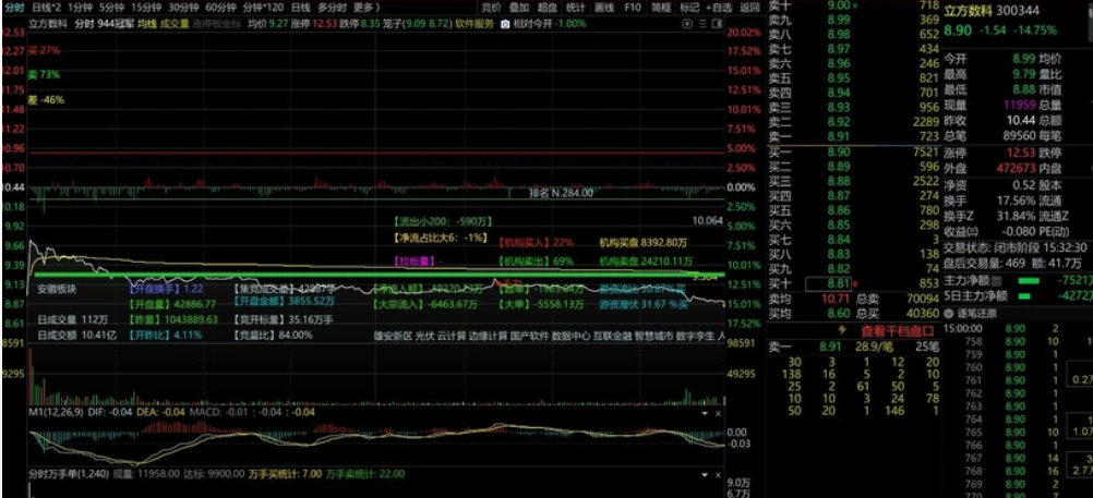 图片[9]阿尔法指标网-提供金钻指标以及精品亲测实战指标公式，汇集各大股市名师高手教程、股市战法交流等.....【分时抓涨停优化版】分时万手单副图指标优化版，助力抓涨停！判断涨停的绝妙辅助工具！！！【分时指标系列】阿尔法指标网-提供金钻指标以及精品亲测实战指标公式，汇集各大股市名师高手教程、股市战法交流等.....阿尔法指标网
