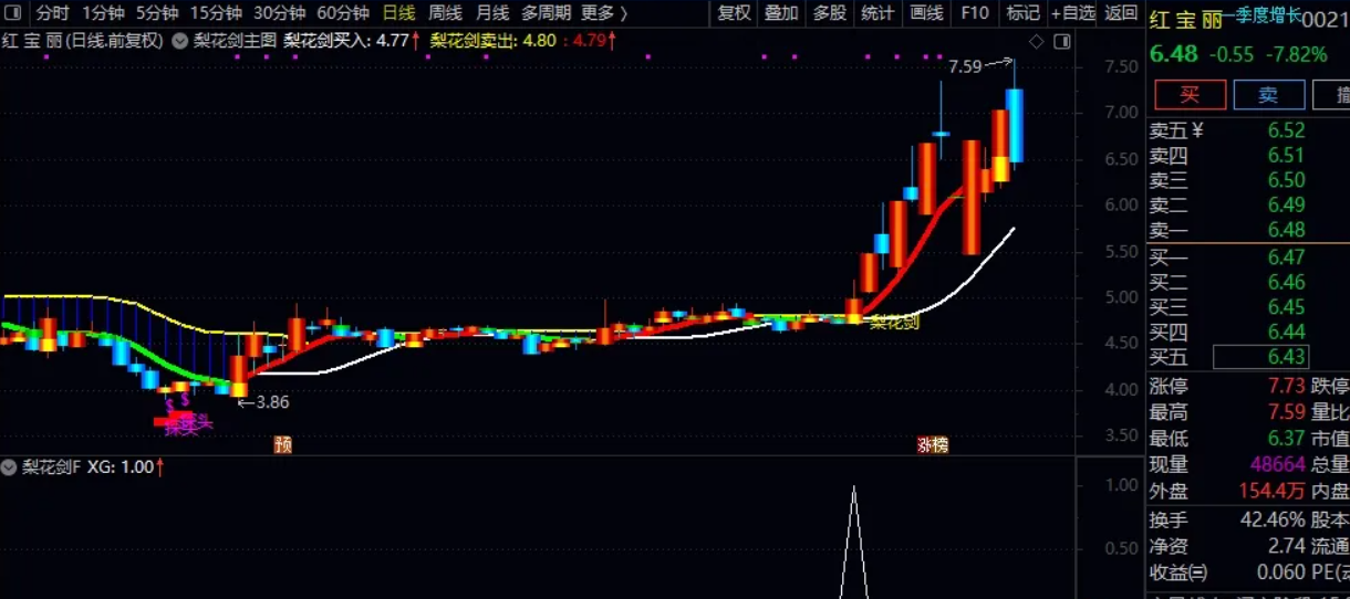 图片[1]阿尔法指标网-提供金钻指标以及精品亲测实战指标公式，汇集各大股市名师高手教程、股市战法交流等.....【梨花剑】2025精准捕捉妖股起爆点，适配长短线操作， 快速寻找出起爆点 ，策略详解 全套指标【众筹指标系列】阿尔法指标网-提供金钻指标以及精品亲测实战指标公式，汇集各大股市名师高手教程、股市战法交流等.....阿尔法指标网