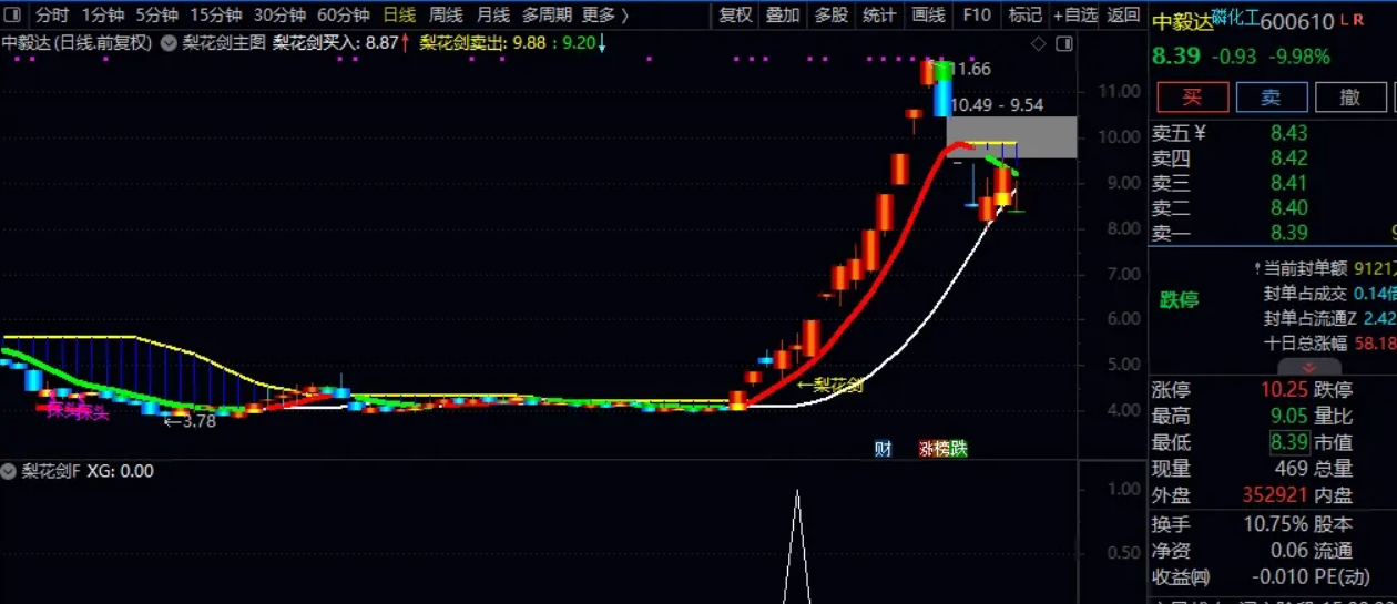 图片[2]阿尔法指标网-提供金钻指标以及精品亲测实战指标公式，汇集各大股市名师高手教程、股市战法交流等.....【梨花剑】2025精准捕捉妖股起爆点，适配长短线操作， 快速寻找出起爆点 ，策略详解 全套指标【众筹指标系列】阿尔法指标网-提供金钻指标以及精品亲测实战指标公式，汇集各大股市名师高手教程、股市战法交流等.....阿尔法指标网