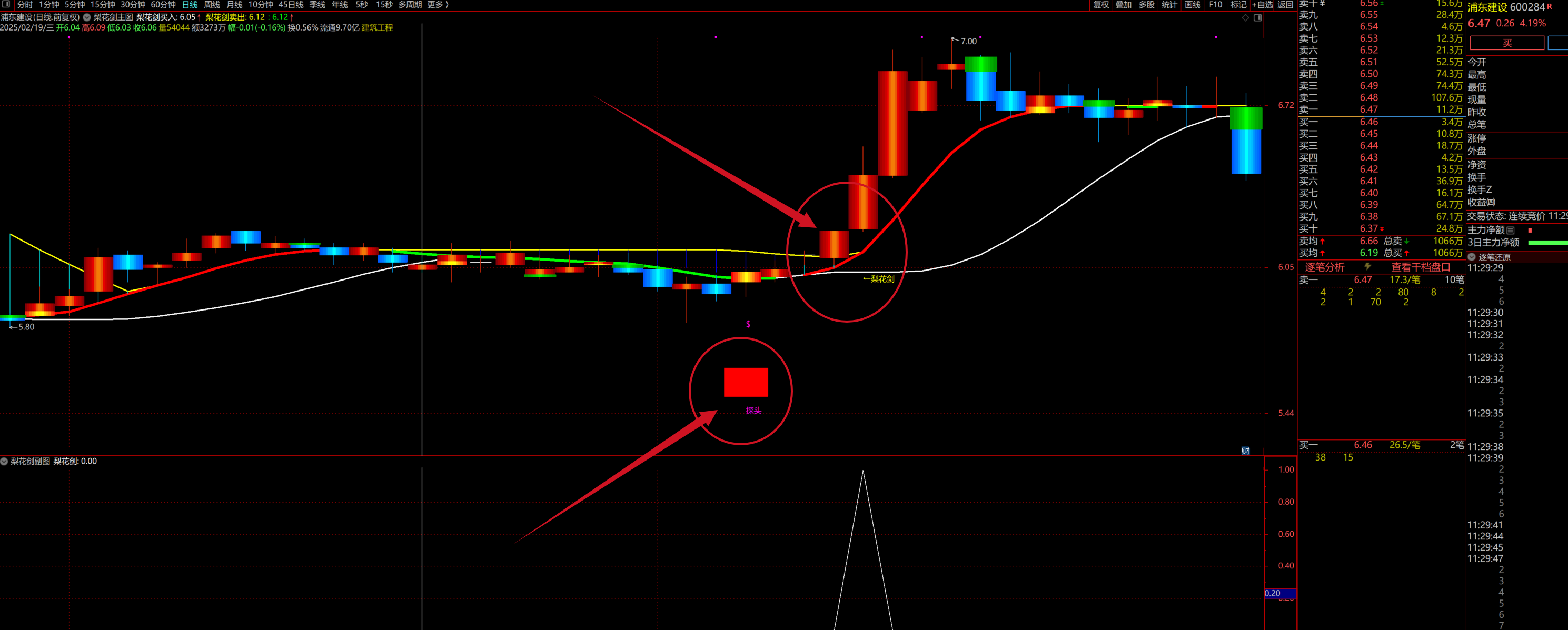 图片[4]阿尔法指标网-提供金钻指标以及精品亲测实战指标公式，汇集各大股市名师高手教程、股市战法交流等.....【梨花剑】2025精准捕捉妖股起爆点，适配长短线操作， 快速寻找出起爆点 ，策略详解 全套指标【众筹指标系列】阿尔法指标网-提供金钻指标以及精品亲测实战指标公式，汇集各大股市名师高手教程、股市战法交流等.....阿尔法指标网