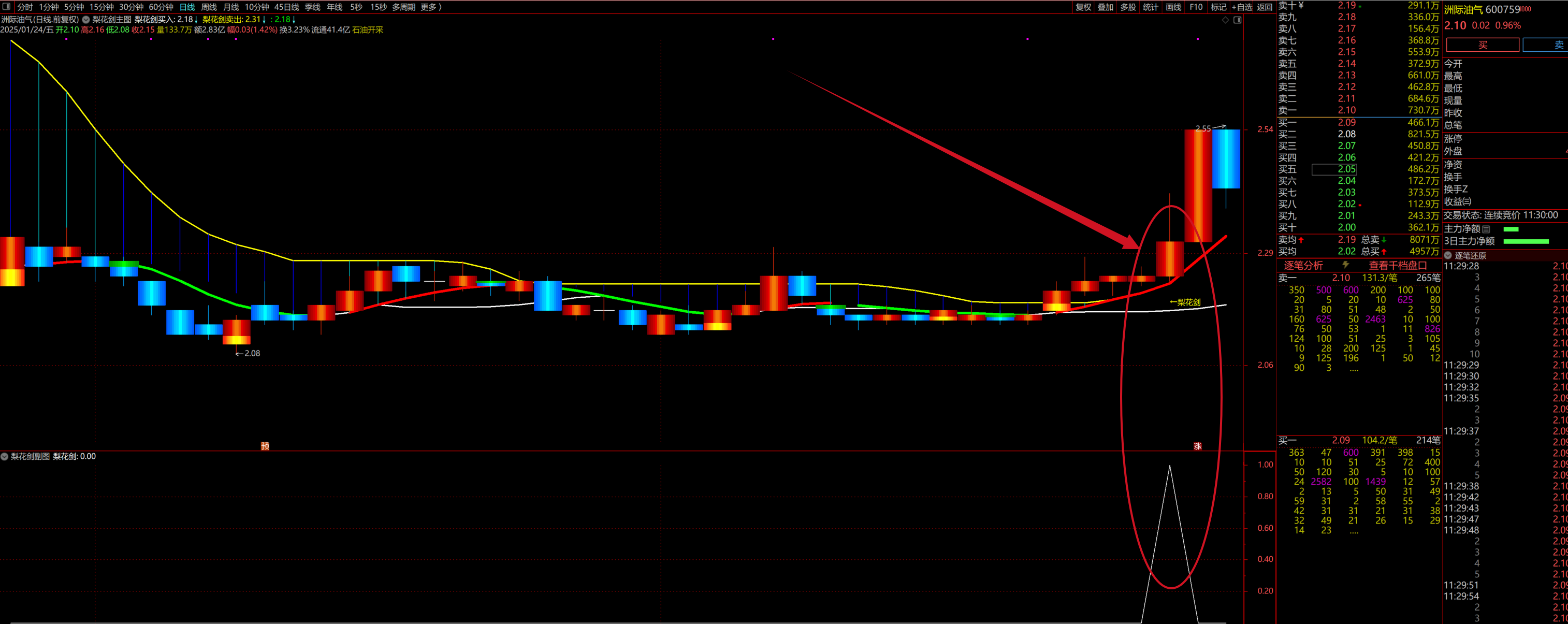 图片[5]阿尔法指标网-提供金钻指标以及精品亲测实战指标公式，汇集各大股市名师高手教程、股市战法交流等.....【梨花剑】2025精准捕捉妖股起爆点，适配长短线操作， 快速寻找出起爆点 ，策略详解 全套指标【众筹指标系列】阿尔法指标网-提供金钻指标以及精品亲测实战指标公式，汇集各大股市名师高手教程、股市战法交流等.....阿尔法指标网