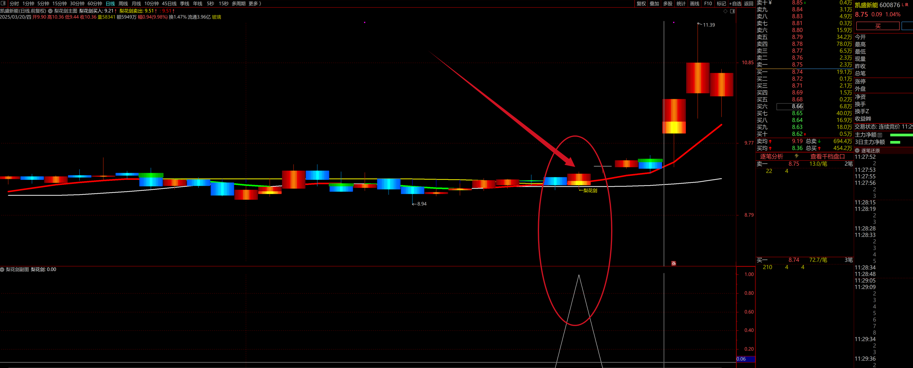 图片[6]阿尔法指标网-提供金钻指标以及精品亲测实战指标公式，汇集各大股市名师高手教程、股市战法交流等.....【梨花剑】2025精准捕捉妖股起爆点，适配长短线操作， 快速寻找出起爆点 ，策略详解 全套指标【众筹指标系列】阿尔法指标网-提供金钻指标以及精品亲测实战指标公式，汇集各大股市名师高手教程、股市战法交流等.....阿尔法指标网