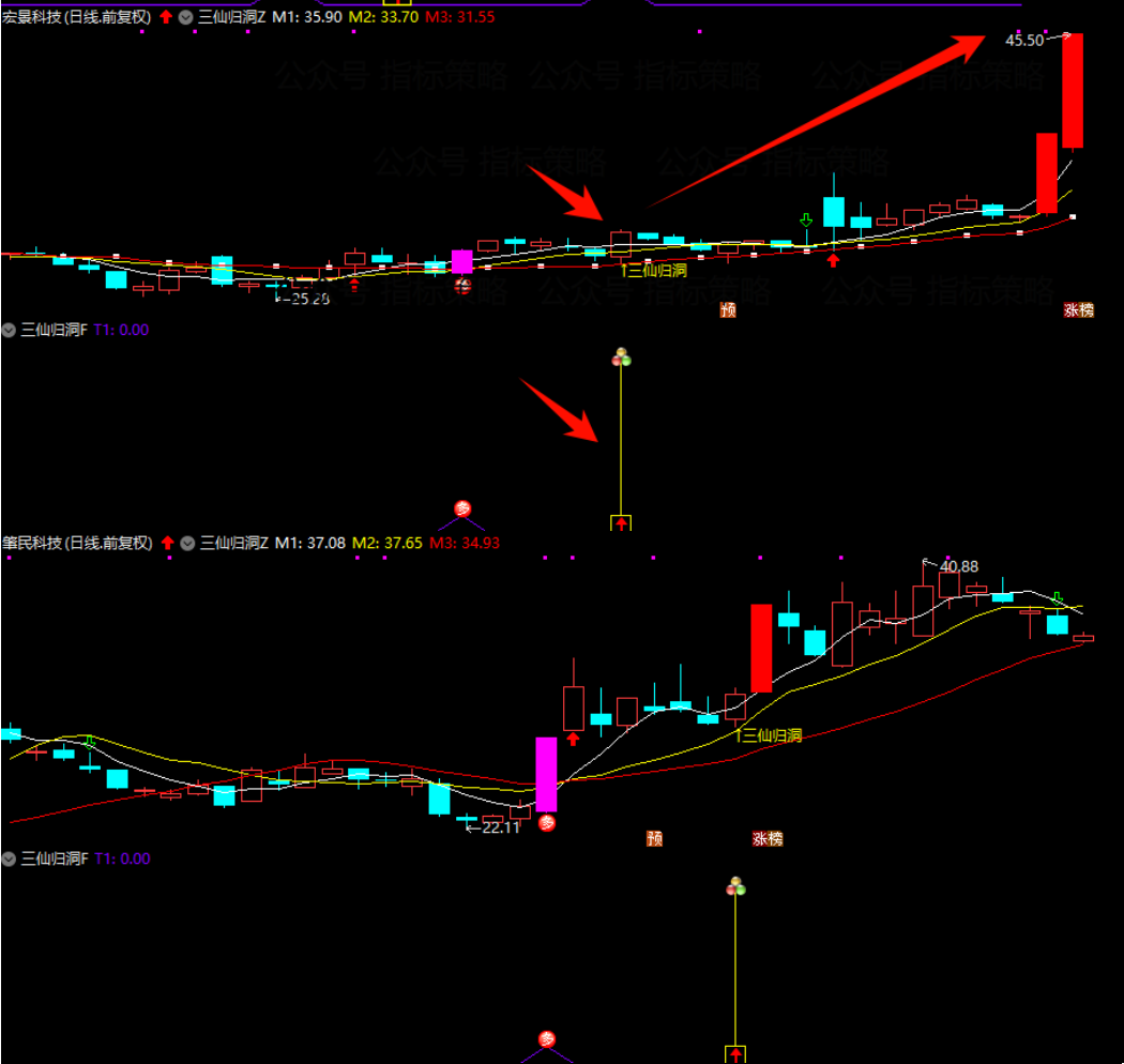 图片[2]阿尔法指标网-提供金钻指标以及精品亲测实战指标公式，汇集各大股市名师高手教程、股市战法交流等.....【三仙归洞】2025金钻 三仙归洞 阳指锁定主力 浮筹振仓 盘中监控捉启动 实战精选策略【众筹指标系列】阿尔法指标网-提供金钻指标以及精品亲测实战指标公式，汇集各大股市名师高手教程、股市战法交流等.....阿尔法指标网