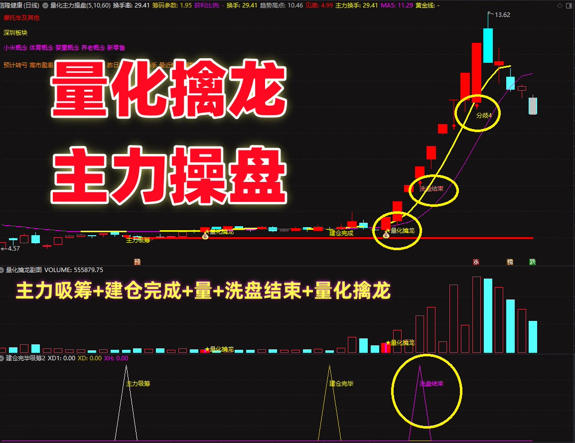 图片[1]阿尔法指标网-提供金钻指标以及精品亲测实战指标公式，汇集各大股市名师高手教程、股市战法交流等.....2025【量化擒龙】量化主力操盘，短线涨停热点风口，捉妖低吸情绪为王，手机电脑通达信通用【众筹指标系列】阿尔法指标网-提供金钻指标以及精品亲测实战指标公式，汇集各大股市名师高手教程、股市战法交流等.....阿尔法指标网