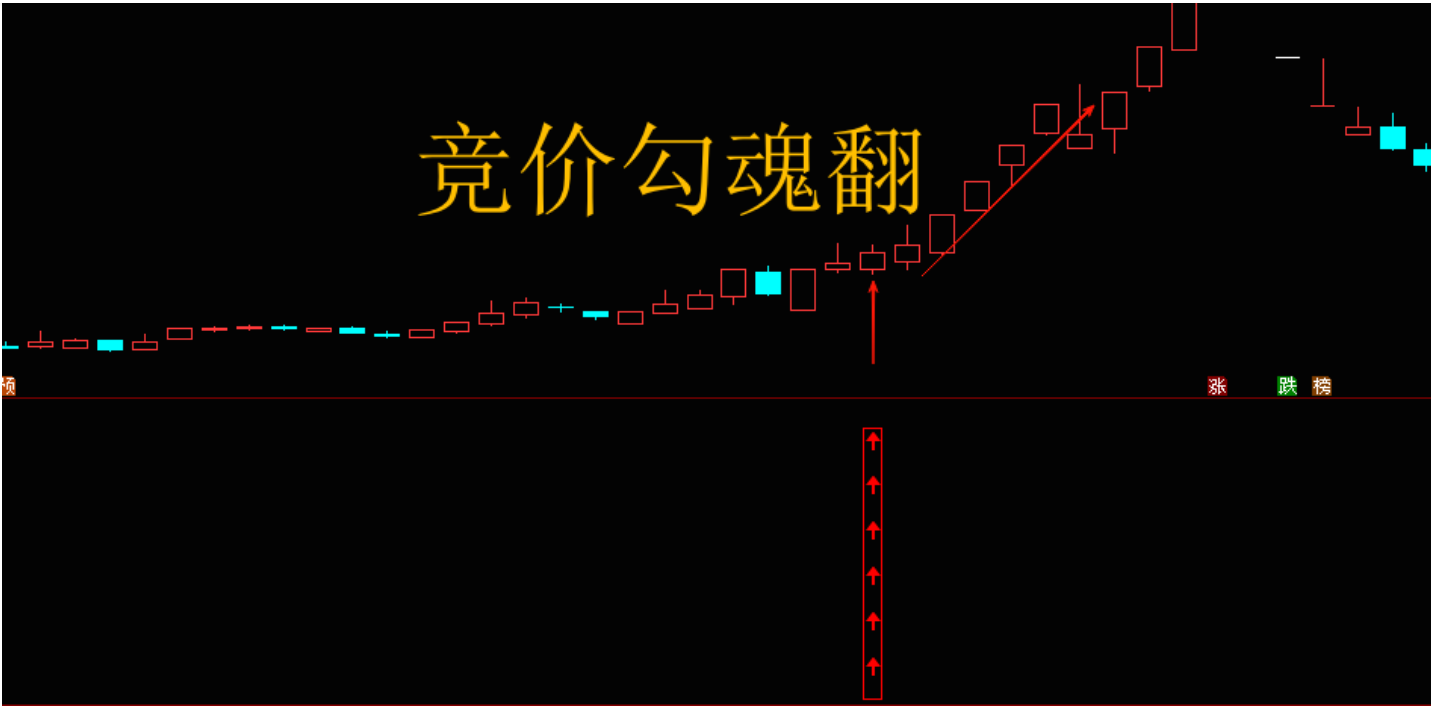 图片[1]阿尔法指标网-提供金钻指标以及精品亲测实战指标公式，汇集各大股市名师高手教程、股市战法交流等.....【竞价钩魂幡】竞价排序指标信号全天信号不变 可历史回测、胜率高、当日竞价选股、开盘买进、次日出 、竟价排序低吸思路【众筹指标系列】 阿尔法指标网-提供金钻指标以及精品亲测实战指标公式，汇集各大股市名师高手教程、股市战法交流等.....阿尔法指标网