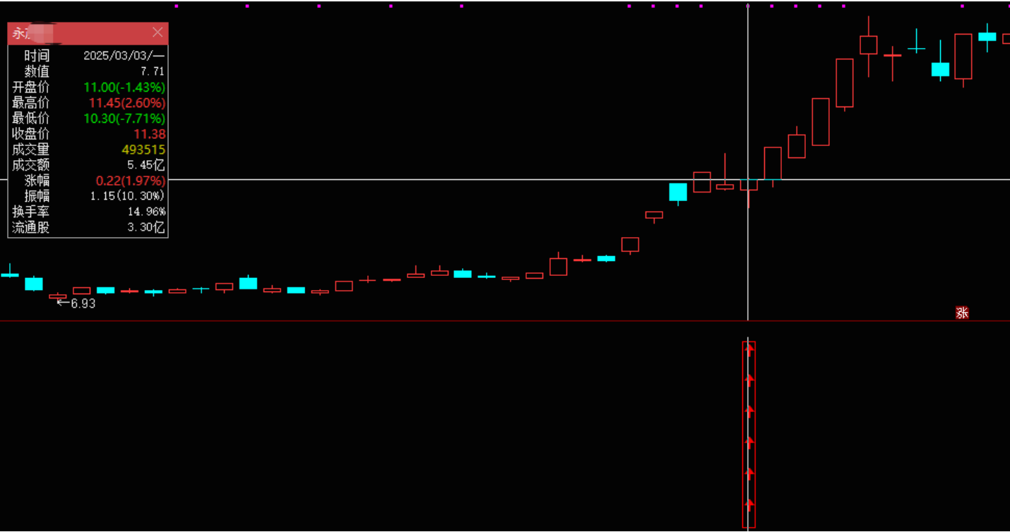 图片[2]阿尔法指标网-提供金钻指标以及精品亲测实战指标公式，汇集各大股市名师高手教程、股市战法交流等.....【竞价钩魂幡】竞价排序指标信号全天信号不变 可历史回测、胜率高、当日竞价选股、开盘买进、次日出 、竟价排序低吸思路【众筹指标系列】 阿尔法指标网-提供金钻指标以及精品亲测实战指标公式，汇集各大股市名师高手教程、股市战法交流等.....阿尔法指标网