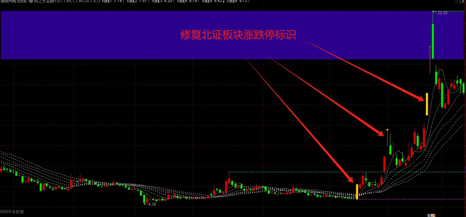 图片[8]阿尔法指标网-提供金钻指标以及精品亲测实战指标公式，汇集各大股市名师高手教程、股市战法交流等.....【重大升级+量学高量柱】自制主图V2：支撑压力位+均线系统+高量标记+全部显示可选【量学指标系列】阿尔法指标网-提供金钻指标以及精品亲测实战指标公式，汇集各大股市名师高手教程、股市战法交流等.....阿尔法指标网