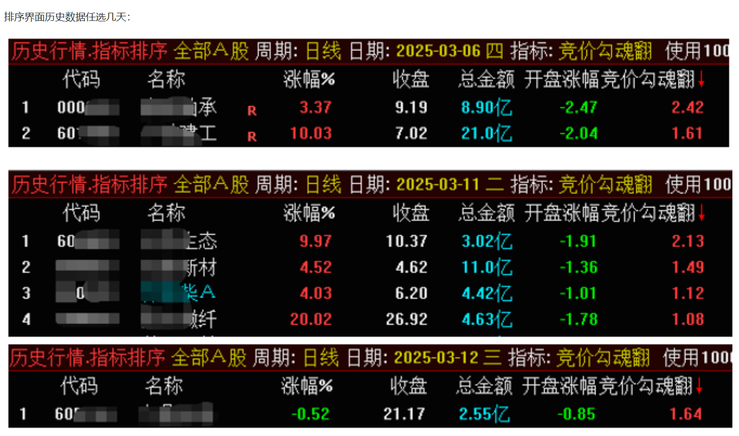 图片[7]阿尔法指标网-提供金钻指标以及精品亲测实战指标公式，汇集各大股市名师高手教程、股市战法交流等.....【竞价钩魂幡】竞价排序指标信号全天信号不变 可历史回测、胜率高、当日竞价选股、开盘买进、次日出 、竟价排序低吸思路【众筹指标系列】 阿尔法指标网-提供金钻指标以及精品亲测实战指标公式，汇集各大股市名师高手教程、股市战法交流等.....阿尔法指标网