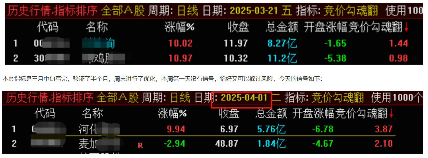 图片[8]阿尔法指标网-提供金钻指标以及精品亲测实战指标公式，汇集各大股市名师高手教程、股市战法交流等.....【竞价钩魂幡】竞价排序指标信号全天信号不变 可历史回测、胜率高、当日竞价选股、开盘买进、次日出 、竟价排序低吸思路【众筹指标系列】 阿尔法指标网-提供金钻指标以及精品亲测实战指标公式，汇集各大股市名师高手教程、股市战法交流等.....阿尔法指标网