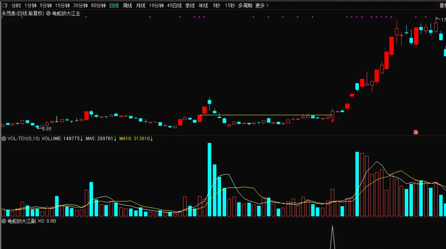 图片[1]阿尔法指标网-提供金钻指标以及精品亲测实战指标公式，汇集各大股市名师高手教程、股市战法交流等.....【龟蛇锁大江】精准捕捉妖股主升浪  票少而精，一旦突破，很容易走妖 主图、副图、选股【实战指标系列】阿尔法指标网-提供金钻指标以及精品亲测实战指标公式，汇集各大股市名师高手教程、股市战法交流等.....阿尔法指标网