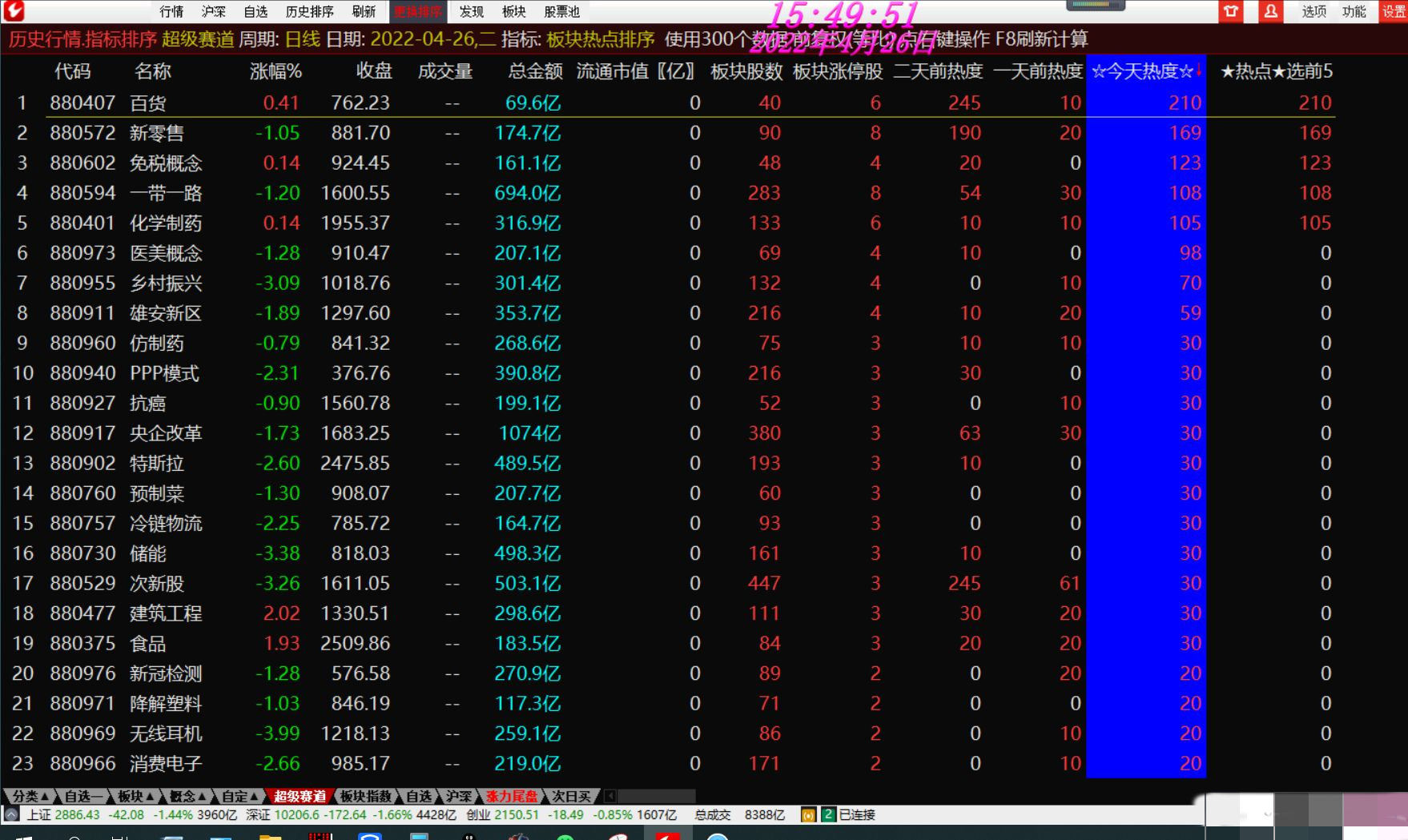 图片[3]阿尔法指标网-提供金钻指标以及精品亲测实战指标公式，汇集各大股市名师高手教程、股市战法交流等.....【板块热点排序】通达信板块热点排序 找准热点板块 选领涨龙头 助你一臂之力骑牛股【热门概念板块排序】阿尔法指标网-提供金钻指标以及精品亲测实战指标公式，汇集各大股市名师高手教程、股市战法交流等.....阿尔法指标网