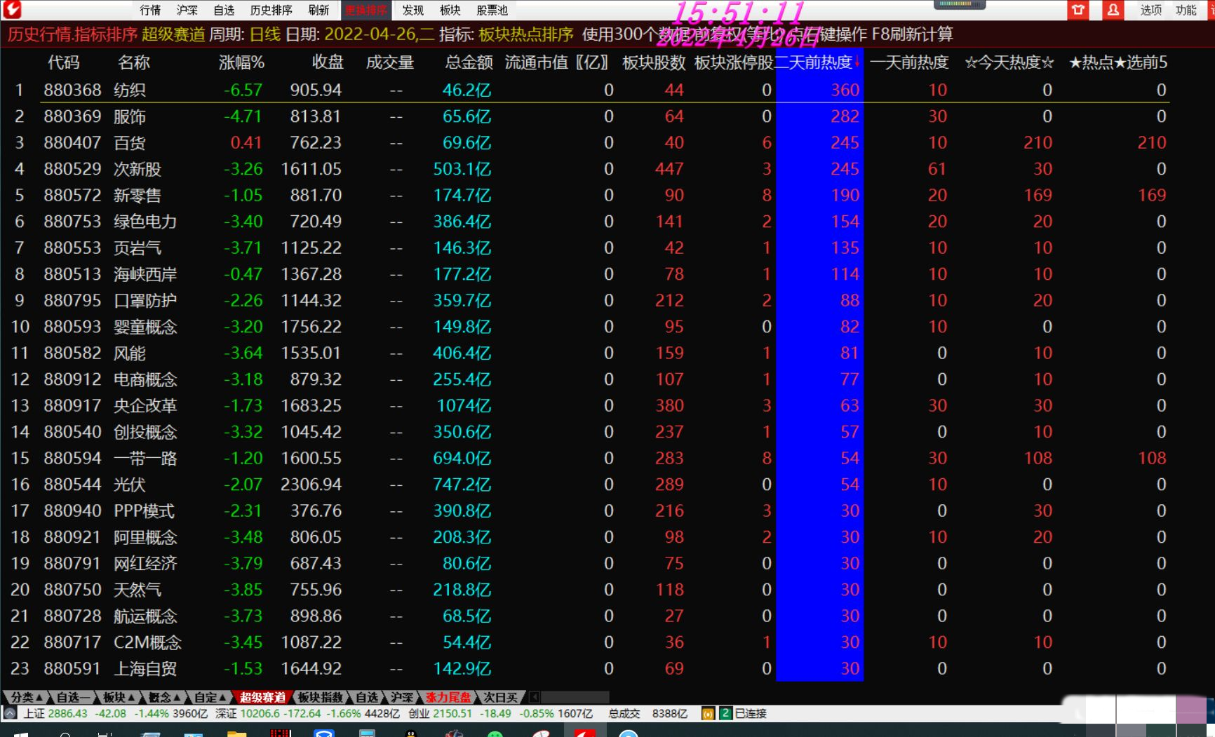图片[5]阿尔法指标网-提供金钻指标以及精品亲测实战指标公式，汇集各大股市名师高手教程、股市战法交流等.....【板块热点排序】通达信板块热点排序 找准热点板块 选领涨龙头 助你一臂之力骑牛股【热门概念板块排序】阿尔法指标网-提供金钻指标以及精品亲测实战指标公式，汇集各大股市名师高手教程、股市战法交流等.....阿尔法指标网
