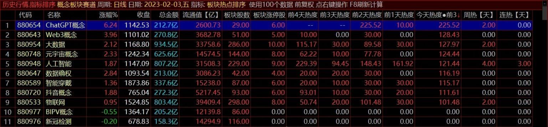 图片[2]阿尔法指标网-提供金钻指标以及精品亲测实战指标公式，汇集各大股市名师高手教程、股市战法交流等.....【板块热点排序】通达信板块热点排序 找准热点板块 选领涨龙头 助你一臂之力骑牛股【热门概念板块排序】阿尔法指标网-提供金钻指标以及精品亲测实战指标公式，汇集各大股市名师高手教程、股市战法交流等.....阿尔法指标网