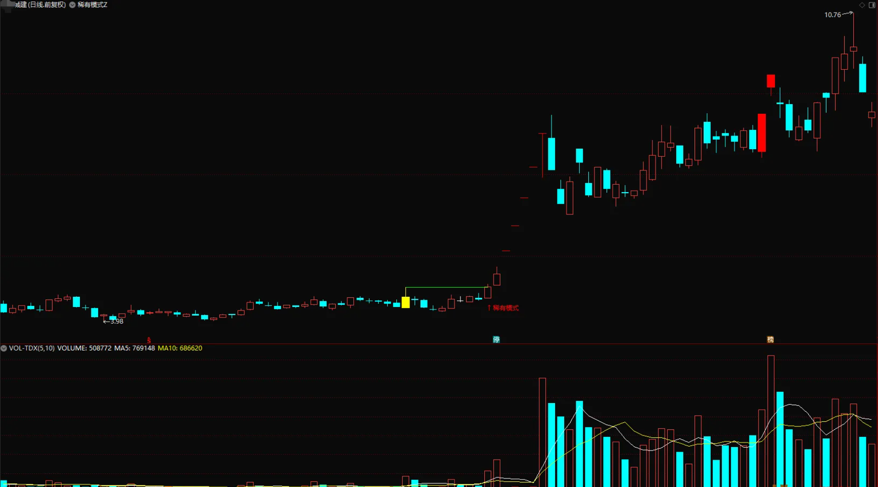 图片[1]阿尔法指标网-提供金钻指标以及精品亲测实战指标公式，汇集各大股市名师高手教程、股市战法交流等.....【二十年一遇】“二十年一遇”主图指标、选股指标，全部是妖，实现轻松躺赢 无未来函数【众筹指标系列】 阿尔法指标网-提供金钻指标以及精品亲测实战指标公式，汇集各大股市名师高手教程、股市战法交流等.....阿尔法指标网