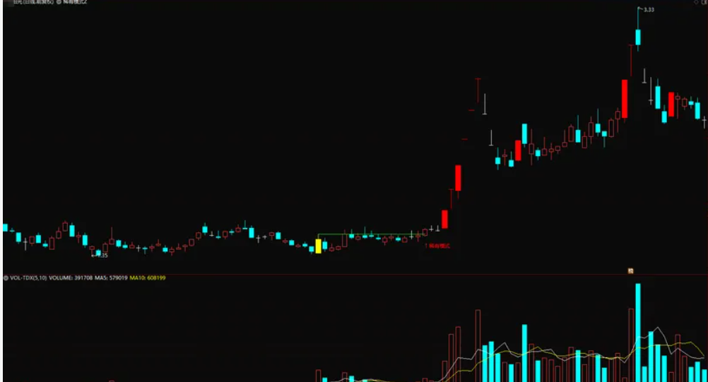 图片[2]阿尔法指标网-提供金钻指标以及精品亲测实战指标公式，汇集各大股市名师高手教程、股市战法交流等.....【二十年一遇】“二十年一遇”主图指标、选股指标，全部是妖，实现轻松躺赢 无未来函数【众筹指标系列】 阿尔法指标网-提供金钻指标以及精品亲测实战指标公式，汇集各大股市名师高手教程、股市战法交流等.....阿尔法指标网