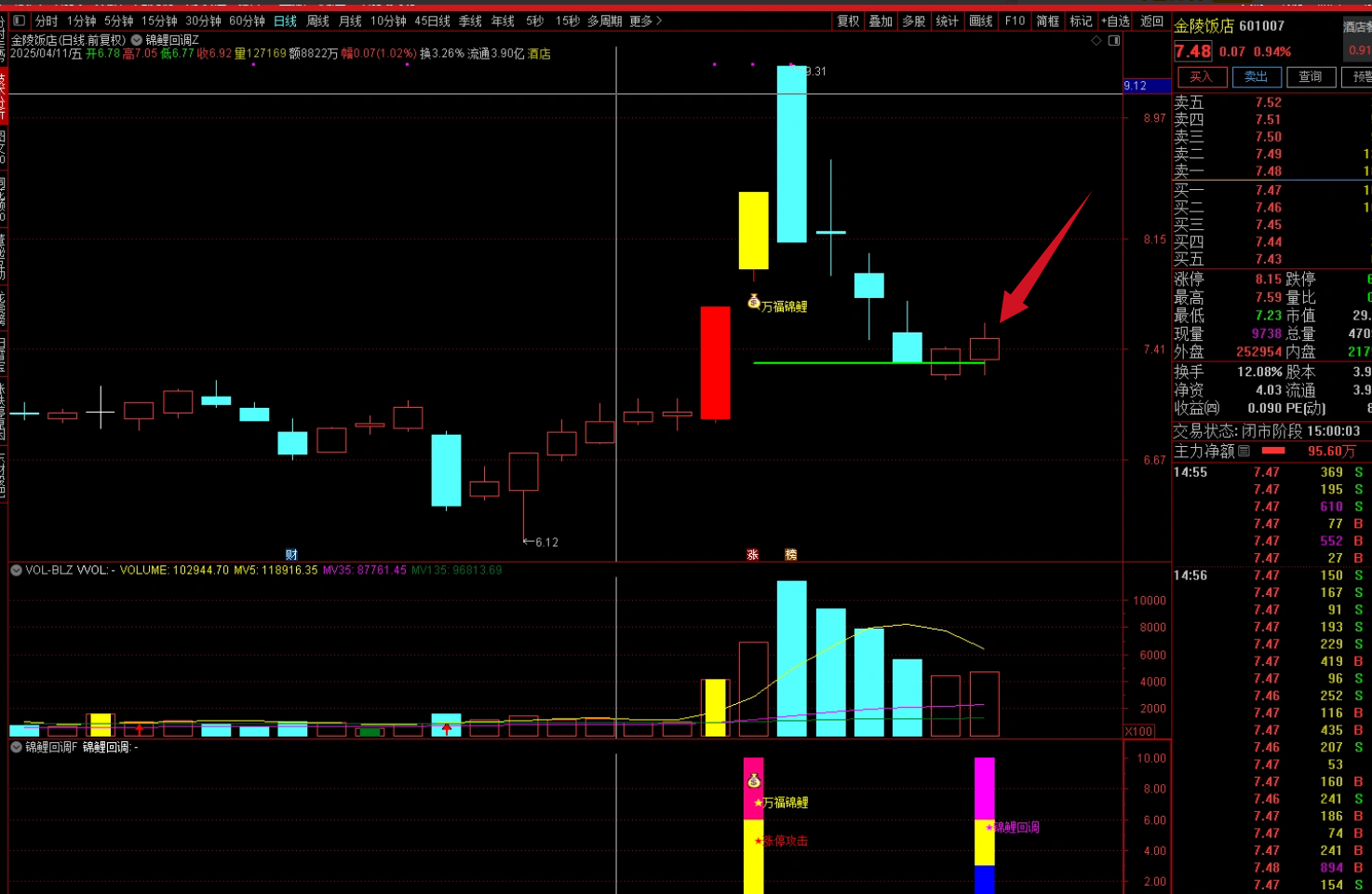 图片[1]阿尔法指标网-提供金钻指标以及精品亲测实战指标公式，汇集各大股市名师高手教程、股市战法交流等.....【万福锦鲤】一进二以及锦鲤回调，专抓爆发主升浪，抓大牛股，一进二模式，找龙头的不错的指标 双信号版【众筹指标系列】阿尔法指标网-提供金钻指标以及精品亲测实战指标公式，汇集各大股市名师高手教程、股市战法交流等.....阿尔法指标网