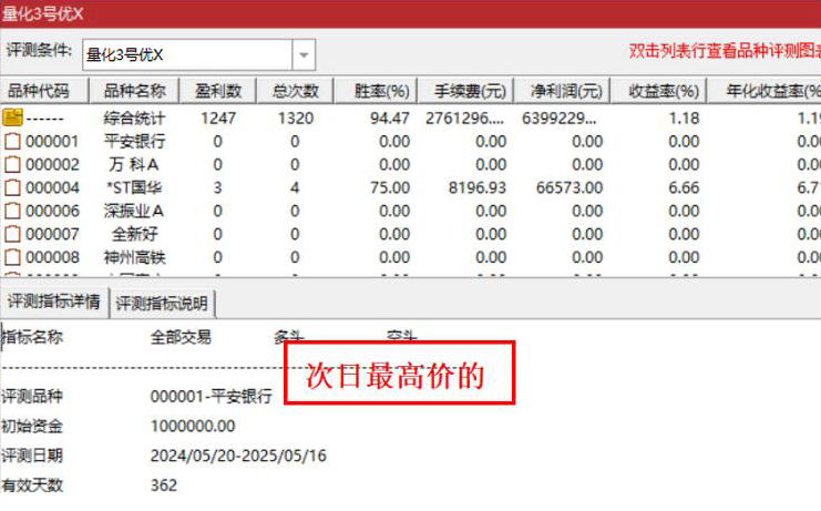 图片[1]阿尔法指标网-提供金钻指标以及精品亲测实战指标公式，汇集各大股市名师高手教程、股市战法交流等.....【量化三号】回测次日最高胜率94%，回测次日收盘胜率80%，尾盘T1思路，无未来函数，全套指标源码，手机电脑通用【众筹指标系列】 阿尔法指标网-提供金钻指标以及精品亲测实战指标公式，汇集各大股市名师高手教程、股市战法交流等.....阿尔法指标网