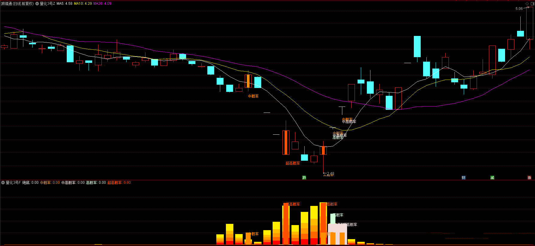 图片[9]阿尔法指标网-提供金钻指标以及精品亲测实战指标公式，汇集各大股市名师高手教程、股市战法交流等.....【量化三号】回测次日最高胜率94%，回测次日收盘胜率80%，尾盘T1思路，无未来函数，全套指标源码，手机电脑通用【众筹指标系列】 阿尔法指标网-提供金钻指标以及精品亲测实战指标公式，汇集各大股市名师高手教程、股市战法交流等.....阿尔法指标网