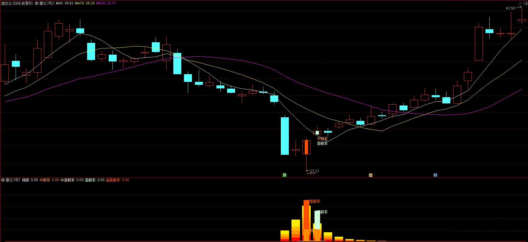 图片[3]阿尔法指标网-提供金钻指标以及精品亲测实战指标公式，汇集各大股市名师高手教程、股市战法交流等.....【量化三号】回测次日最高胜率94%，回测次日收盘胜率80%，尾盘T1思路，无未来函数，全套指标源码，手机电脑通用【众筹指标系列】 阿尔法指标网-提供金钻指标以及精品亲测实战指标公式，汇集各大股市名师高手教程、股市战法交流等.....阿尔法指标网