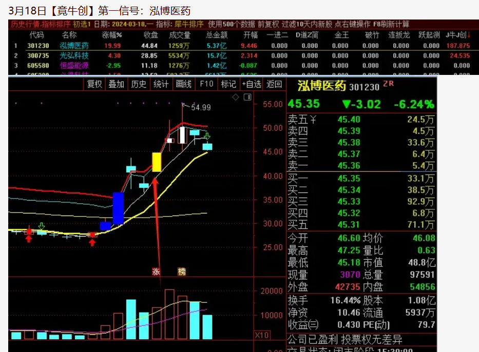 图片[3]阿尔法指标网-提供金钻指标以及精品亲测实战指标公式，汇集各大股市名师高手教程、股市战法交流等.....【金指标专属】【竟牛创】售价6500的竞价排序指标  竞牛，竞创，青云等首板一进二竞价 无需选择，排序取数值第一【金钻指标系列】 阿尔法指标网-提供金钻指标以及精品亲测实战指标公式，汇集各大股市名师高手教程、股市战法交流等.....阿尔法指标网