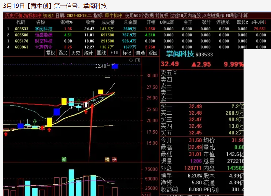 图片[4]阿尔法指标网-提供金钻指标以及精品亲测实战指标公式，汇集各大股市名师高手教程、股市战法交流等.....【金指标专属】【竟牛创】售价6500的竞价排序指标  竞牛，竞创，青云等首板一进二竞价 无需选择，排序取数值第一【金钻指标系列】 阿尔法指标网-提供金钻指标以及精品亲测实战指标公式，汇集各大股市名师高手教程、股市战法交流等.....阿尔法指标网