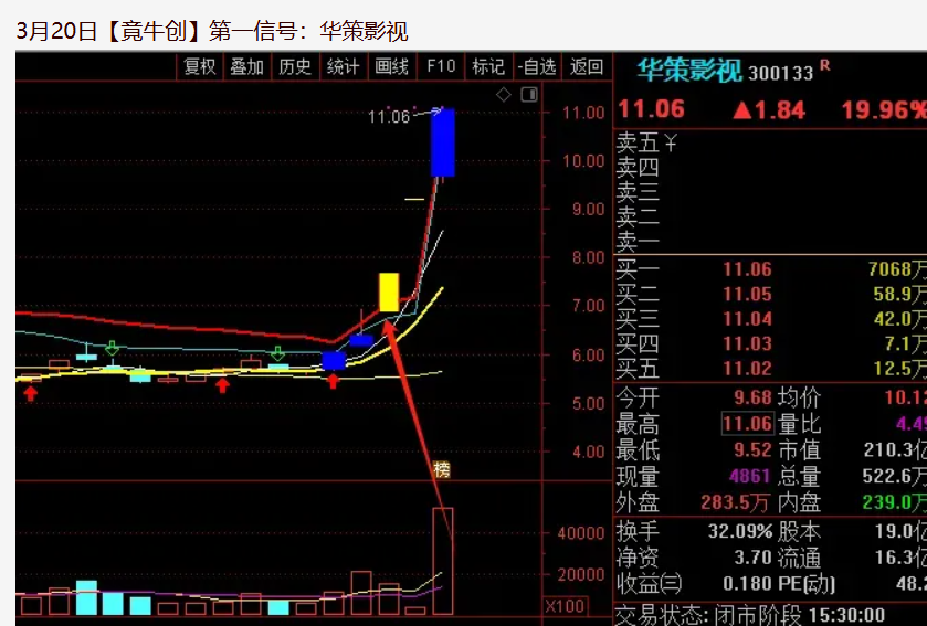 图片[5]阿尔法指标网-提供金钻指标以及精品亲测实战指标公式，汇集各大股市名师高手教程、股市战法交流等.....【金指标专属】【竟牛创】售价6500的竞价排序指标  竞牛，竞创，青云等首板一进二竞价 无需选择，排序取数值第一【金钻指标系列】 阿尔法指标网-提供金钻指标以及精品亲测实战指标公式，汇集各大股市名师高手教程、股市战法交流等.....阿尔法指标网