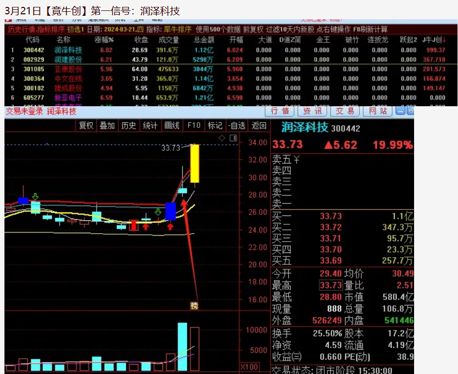 图片[6]阿尔法指标网-提供金钻指标以及精品亲测实战指标公式，汇集各大股市名师高手教程、股市战法交流等.....【金指标专属】【竟牛创】售价6500的竞价排序指标  竞牛，竞创，青云等首板一进二竞价 无需选择，排序取数值第一【金钻指标系列】 阿尔法指标网-提供金钻指标以及精品亲测实战指标公式，汇集各大股市名师高手教程、股市战法交流等.....阿尔法指标网