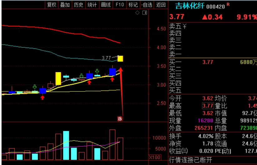 图片[8]阿尔法指标网-提供金钻指标以及精品亲测实战指标公式，汇集各大股市名师高手教程、股市战法交流等.....【金指标专属】【竟牛创】售价6500的竞价排序指标  竞牛，竞创，青云等首板一进二竞价 无需选择，排序取数值第一【金钻指标系列】 阿尔法指标网-提供金钻指标以及精品亲测实战指标公式，汇集各大股市名师高手教程、股市战法交流等.....阿尔法指标网