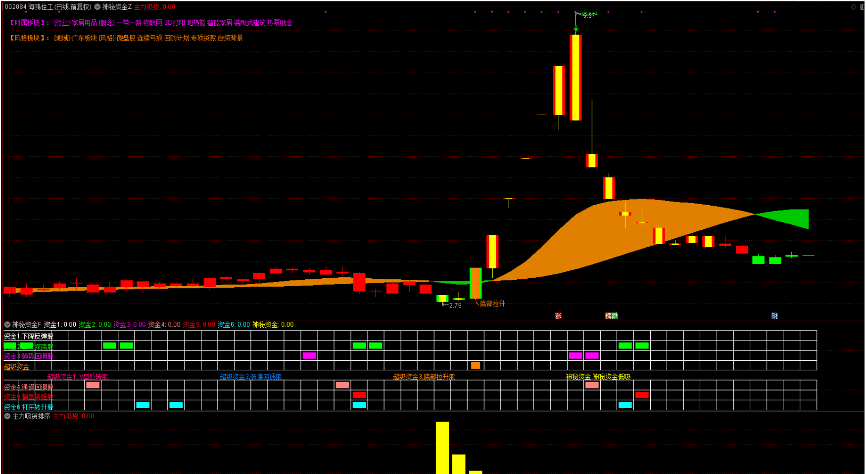 图片[6]阿尔法指标网-提供金钻指标以及精品亲测实战指标公式，汇集各大股市名师高手教程、股市战法交流等.....【神秘资金+主力吸货排序】1主图2幅图4选股 最近很火的指标，标揭秘主力意图 手机+电脑 源码文件【众筹指标系列】 阿尔法指标网-提供金钻指标以及精品亲测实战指标公式，汇集各大股市名师高手教程、股市战法交流等.....阿尔法指标网