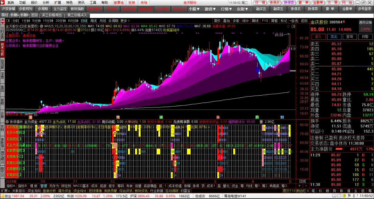 图片[1]阿尔法指标网-提供金钻指标以及精品亲测实战指标公式，汇集各大股市名师高手教程、股市战法交流等.....【金指标专属】【量化擒龙】涨停擒妖 副图指标 价值三万 多信号共振原理 源码【众筹指标系列】阿尔法指标网-提供金钻指标以及精品亲测实战指标公式，汇集各大股市名师高手教程、股市战法交流等.....阿尔法指标网