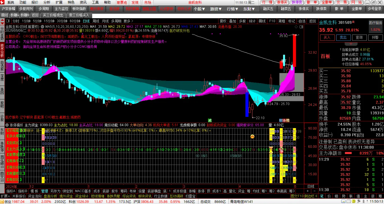 图片[2]阿尔法指标网-提供金钻指标以及精品亲测实战指标公式，汇集各大股市名师高手教程、股市战法交流等.....【金指标专属】【量化擒龙】涨停擒妖 副图指标 价值三万 多信号共振原理 源码【众筹指标系列】阿尔法指标网-提供金钻指标以及精品亲测实战指标公式，汇集各大股市名师高手教程、股市战法交流等.....阿尔法指标网