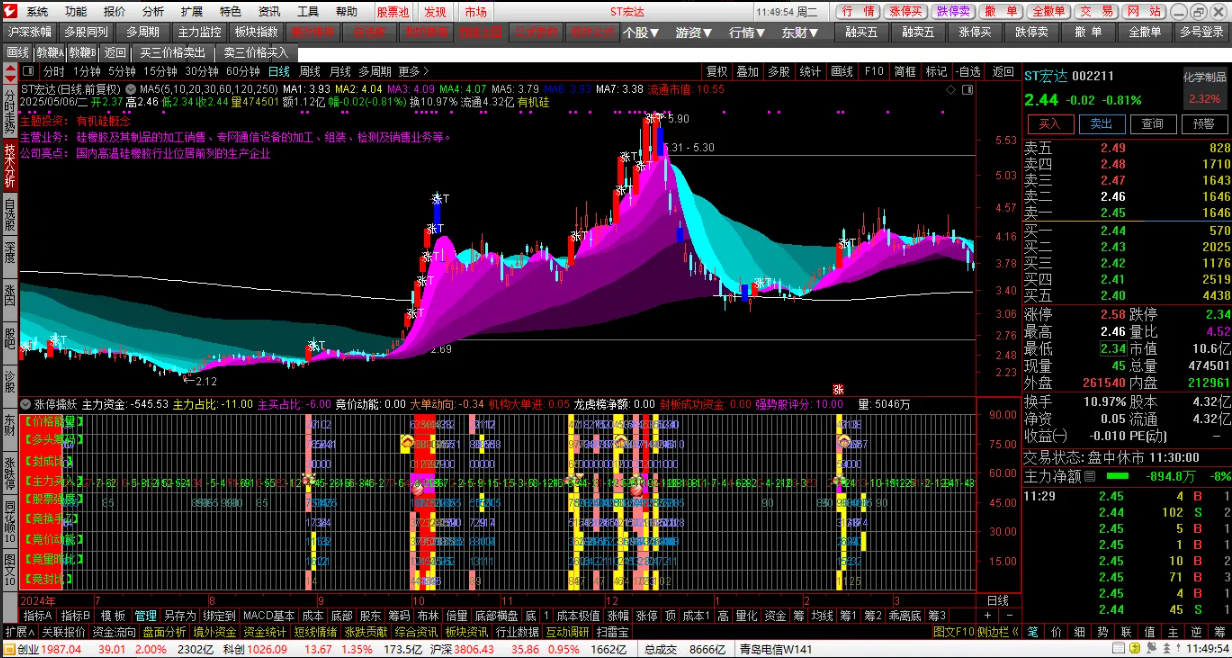 图片[4]阿尔法指标网-提供金钻指标以及精品亲测实战指标公式，汇集各大股市名师高手教程、股市战法交流等.....【金指标专属】【量化擒龙】涨停擒妖 副图指标 价值三万 多信号共振原理 源码【众筹指标系列】阿尔法指标网-提供金钻指标以及精品亲测实战指标公式，汇集各大股市名师高手教程、股市战法交流等.....阿尔法指标网