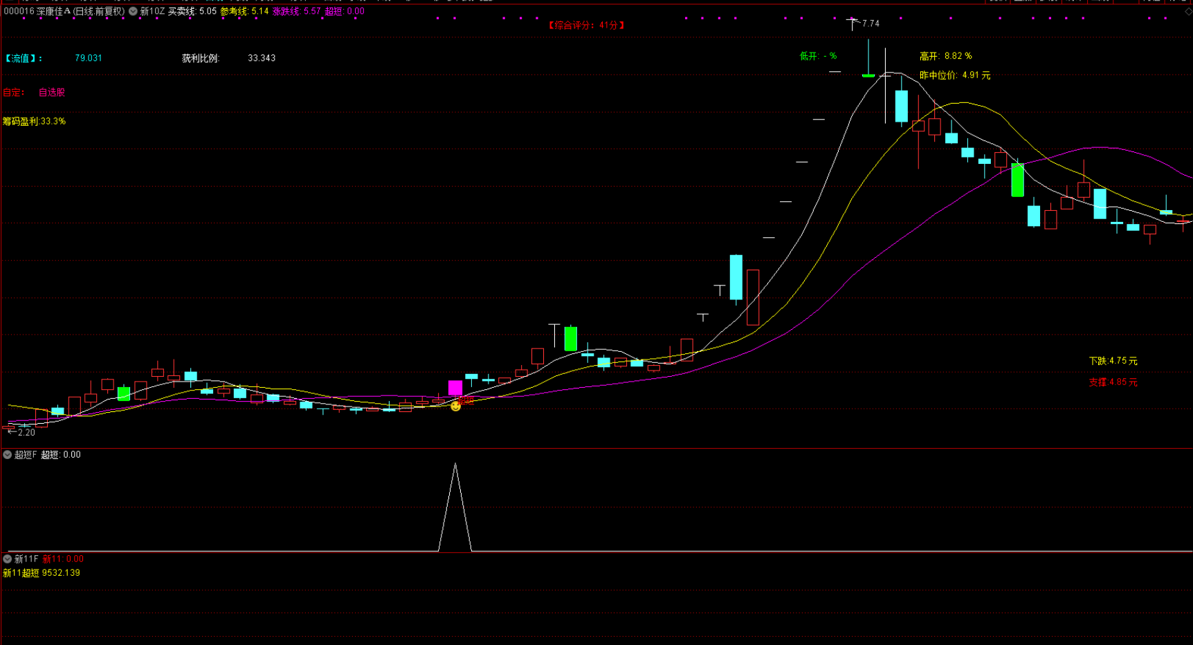 图片[4]阿尔法指标网-提供金钻指标以及精品亲测实战指标公式，汇集各大股市名师高手教程、股市战法交流等.....【新系列11号超短】测试今年成功率100% 抄底量化选股系统 量化工具型全套指标 介绍【实战指标系列】阿尔法指标网-提供金钻指标以及精品亲测实战指标公式，汇集各大股市名师高手教程、股市战法交流等.....阿尔法指标网
