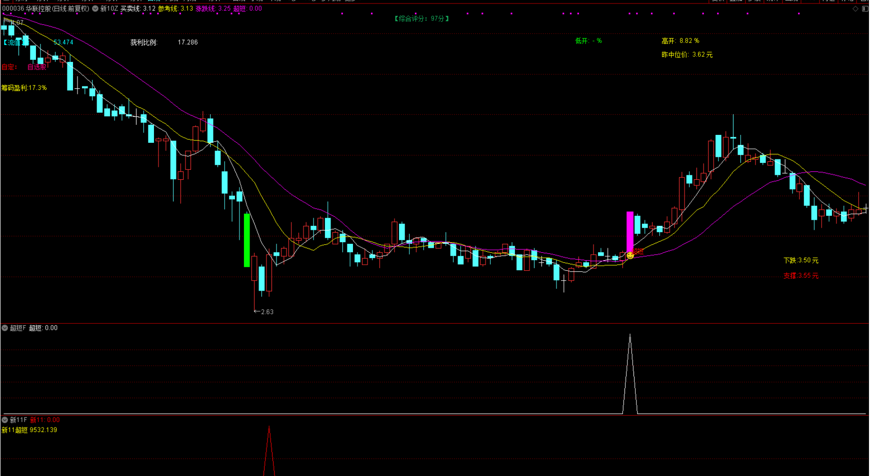 图片[6]阿尔法指标网-提供金钻指标以及精品亲测实战指标公式，汇集各大股市名师高手教程、股市战法交流等.....【新系列11号超短】测试今年成功率100% 抄底量化选股系统 量化工具型全套指标 介绍【实战指标系列】阿尔法指标网-提供金钻指标以及精品亲测实战指标公式，汇集各大股市名师高手教程、股市战法交流等.....阿尔法指标网